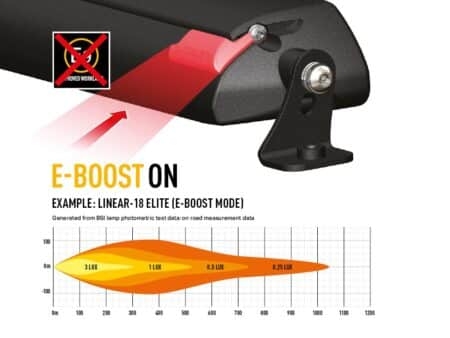 Přepínač funkce E-Boost pro sérii Linear (náhradní díl)