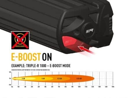 Přepínač funkce E-Boost pro sérii Triple-R (náhradní díl)