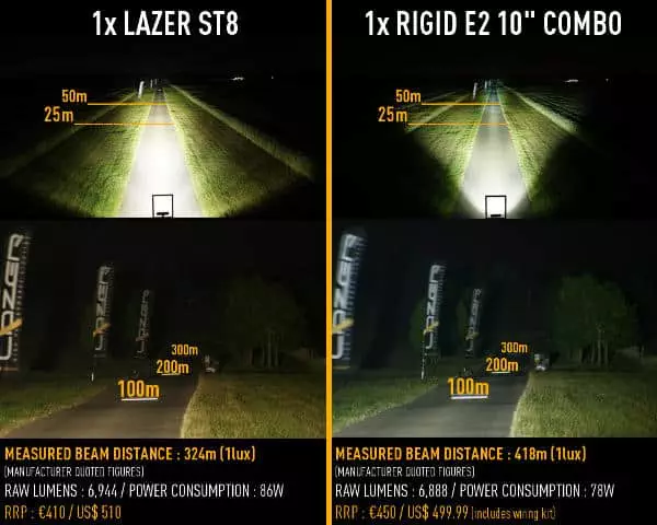 Lazer_ST8_vs_Rigid_E2_Combo_Blog