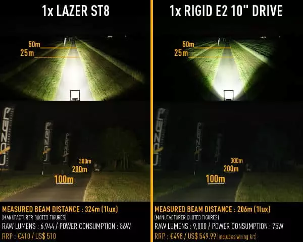 Lazer_ST8_vs_Rigid_E2_Drive_Blog