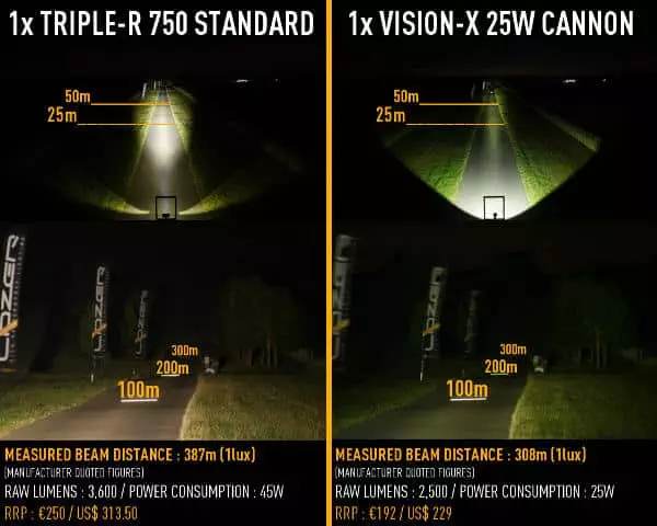 RRR_750_Std_vs_VisionX_25W_Cannon_Blog