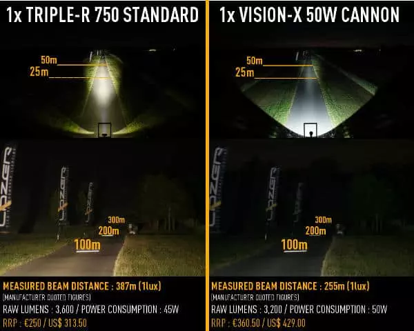 RRR_750_Std_vs_VisionX_50W_Cannon_Blog