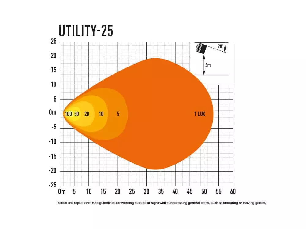 UTILITY-25